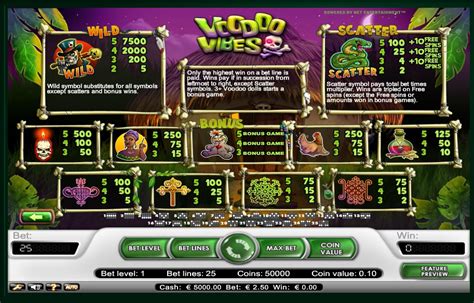 Voodoo Vibes Slot Review + Bonuses .